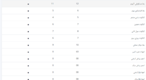 أسعار الكتاكيت والبط