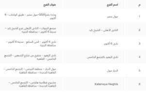 فروع مصرفية تعمل في غير مواعيد العمل الرسمية و الاجازات