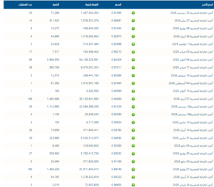 أذون الخزانة المصرية 
