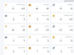أسعار الفراخ  والكتاكيت
