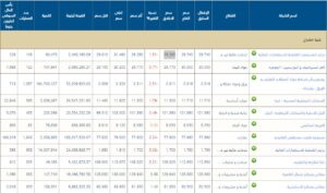 أسهم شركات البورصة 
