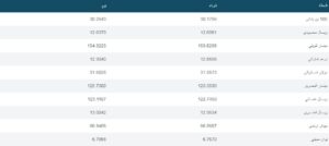 أسعار العملات في البنك المركزي 