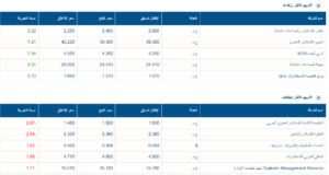 البورصة المصرية