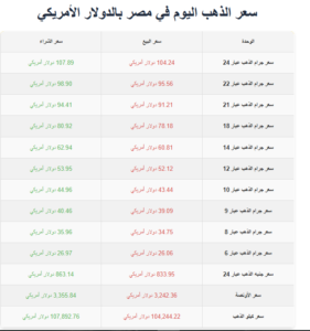 سعر الذهب بالدولار الأمريكي