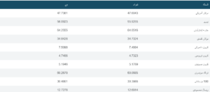 أسعار العملات العربية والأجنبية 