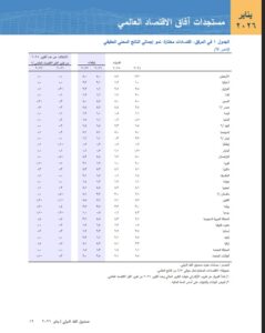 تقرير صندوق النقد الدولي