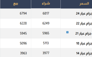 أسعار الذهب 