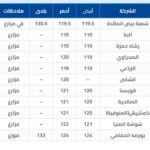 سعر البيض - اليوم السبت 3 يناير 2026