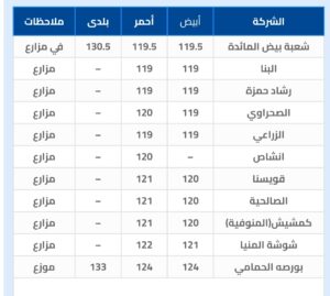 سعر البيض - اليوم السبت 3 يناير 2026