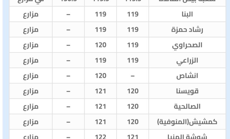 سعر البيض - اليوم السبت 3 يناير 2026