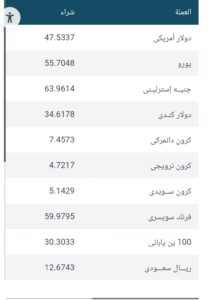 أسعار الدولار فى البنك المركزي 