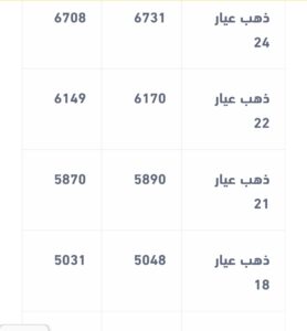 سعر الذهب اليوم 5يناير 2026