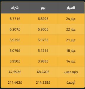 سعر الذهب في ختام التعاملات 