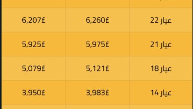 سعر الذهب في ختام التعاملات