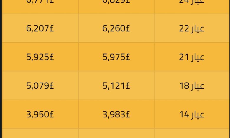 سعر الذهب في ختام التعاملات