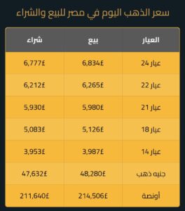 اسعار الذهب