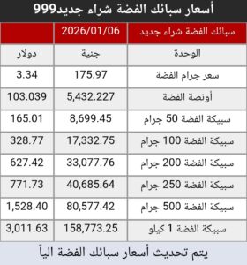 اسعار سبائك الفضة 