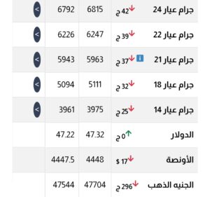 انخفاض أسعار الذهب