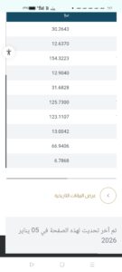 أسعار العملات في البنك المركزي 