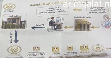 آلية تعليق الخدمات الحكومية للممتنعين عن سداد النفقة وآلية إنهائها بوضوح