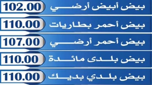 استقرار أسعار البيض في أعياد الربيع مع تفاصيل تؤثر على الأسواق المحلية