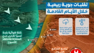 تغيرات فصل الربيع تسيطر على أجواء المملكة في الأيام القادمة