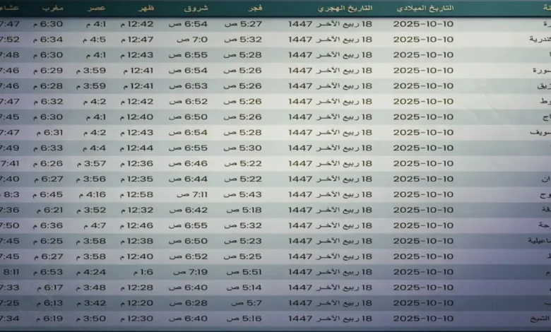 عاجل مواقيت الصلاة اليوم الجمعة في القاهرة والمحافظات حسب الجدول الرسمي والدقيق من هيئة المساحة المصرية